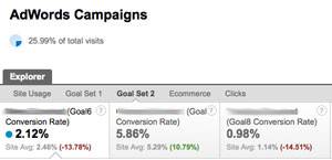 AdWords with Goal Tracking in Google Analytics